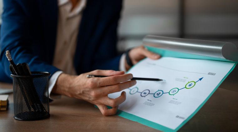 Performance Management - Setting Objectives and Conducting Appraisals